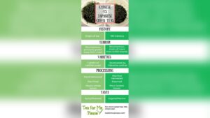 Chinese Tea Vs Green Tea