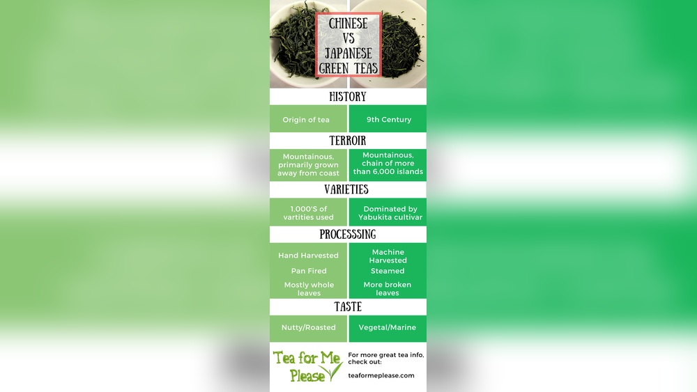 Chinese Tea Vs Green Tea