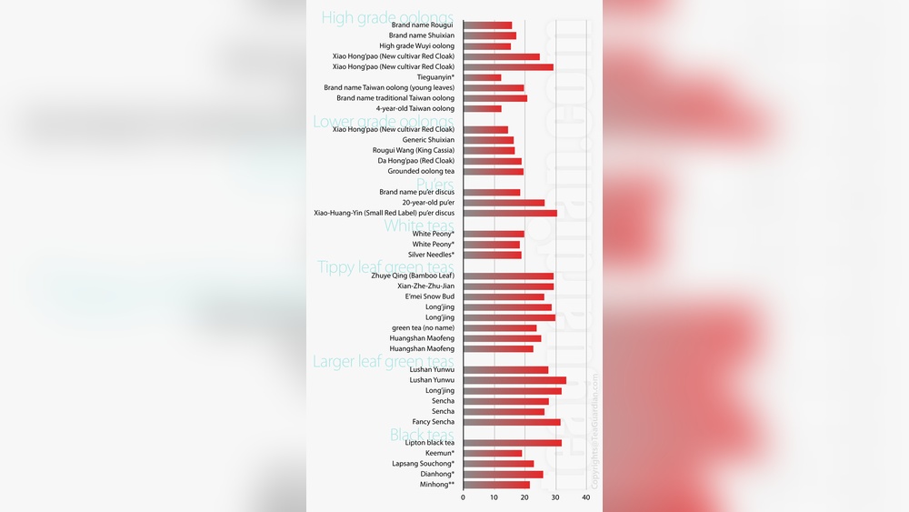 Is Chinese Tea Caffeinated
