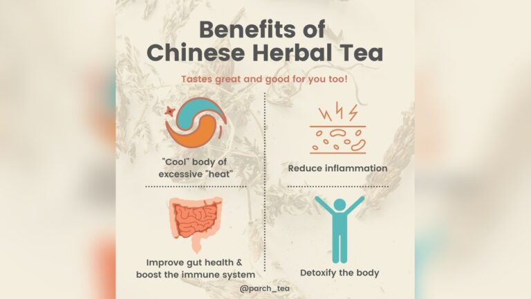 What Chinese Tea is Good for Inflammation